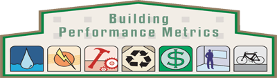 Building performance metrics