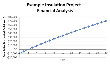 Chilled Water Pipe Insulation Thickness Chart