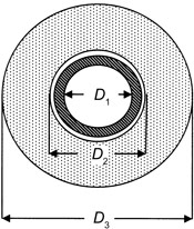 Time to Freeze Nomenclature