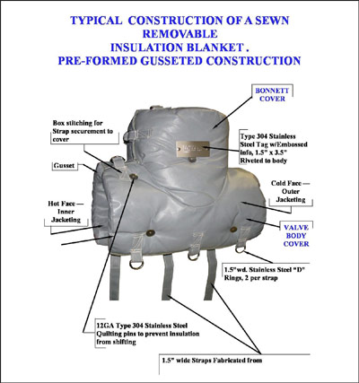 Typical construction of a sewn removable insulation blanket. Pre-formed gusseted construction