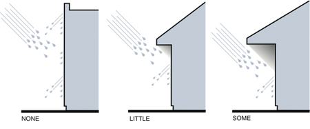 How to Treat & Prevent Condensation in Buildings? [PDF] - The