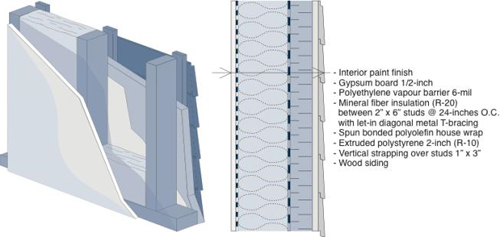 Residential wall assembly commonly selected in cold climates