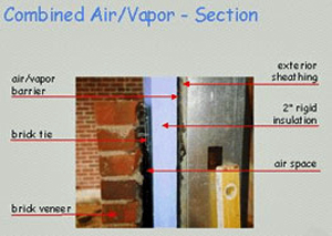 The photo shows a system that uses a peel-and -stick material as both the vapor retarder and air barrier. The material is installed over the gypsum sheathing but on the warm-in-winter side of two inches of extruded polyethylene insulation.