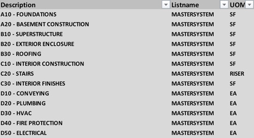 NAVFAC Building Information Management and Modeling (BIM 