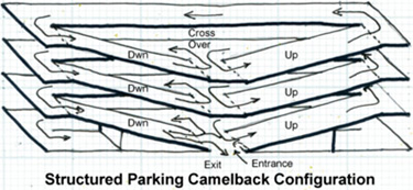 Parking: Outside / Structured WBDG Whole Building Design Guide Parking: Outside / Structured WBDG Whole Building Design Guide