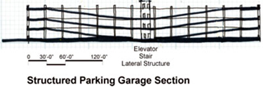 Structured parking garage section