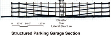 Parking: Outside / Structured WBDG Whole Building Design Guide Parking: Outside / Structured WBDG Whole Building Design Guide