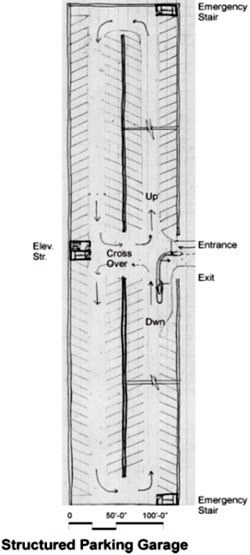 Structured parking garage