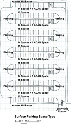 Surface parking space type