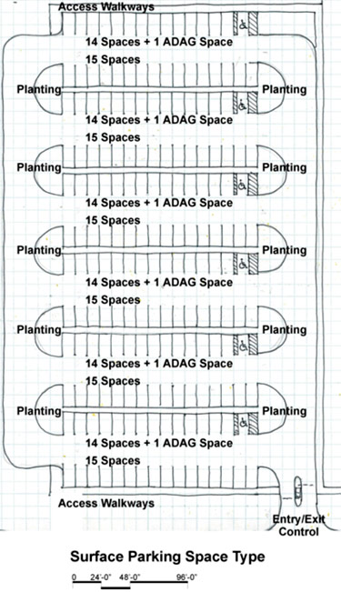 Parking: Surface WBDG Whole Building Design Guide Parking: Surface WBDG Whole Building Design Guide