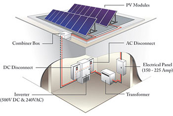 Photovoltaics Wbdg Whole Building Design Guide