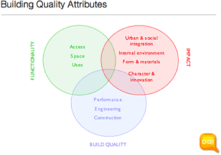 Standard method of measurement of building works 6th edition