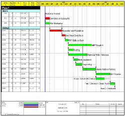 Image of a project schdule