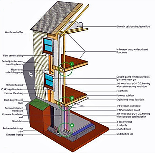 Weather Blanket Cellulose Coverage Chart