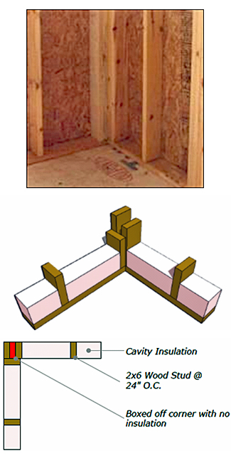 Cocoon Insulation Coverage Chart