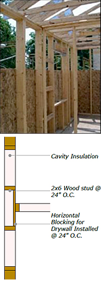 Cocoon Insulation Coverage Chart