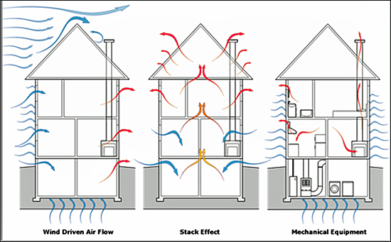 This Lack of Building Enclosure Design Makes Extra Work - Energy