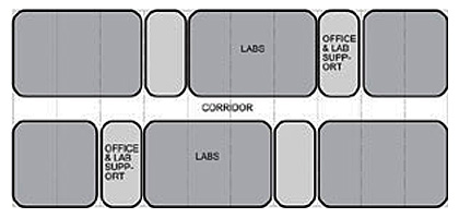 Army Research Laboratory Organization Chart