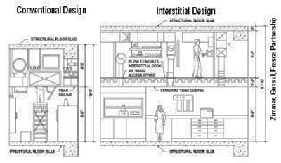 Research Laboratory Wbdg Whole Building Design Guide