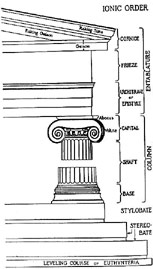 Illustration du style d'ordre ionique