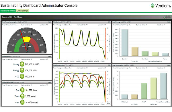 Sustainable Dashboard information is used to benchmark improvements and engage the user by making information accessible
