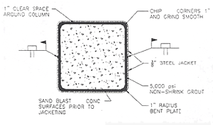 Diagram of a typical concrete jacketed column