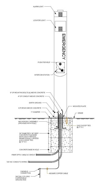 Typical Code Blue Pedestal Detail