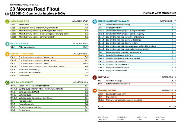 Saint Gobain CertainTeed North American Headquarters LEED CI Scorecard