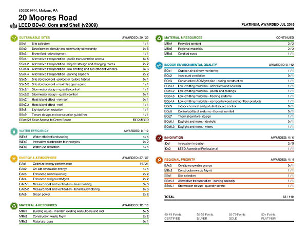 Saint Gobain CertainTeed North American Headquarters LEED CS Scorecard