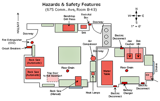 Laboratory First Aid Chart