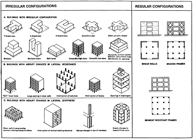 Designing Tall Buildings Structure as Architecture