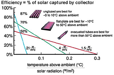 solar_water_heating_04.gif