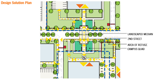 drawing of the design solution plan in zone 5 for a federal building campus renovation in a suburban location
