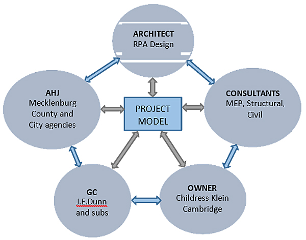 stakeholder relationship diagram