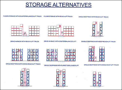 Warehouse | WBDG Whole Building Design Guide