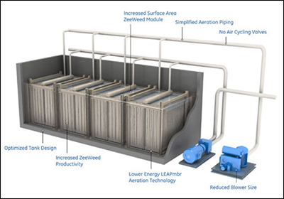 Membrane reactor diagram