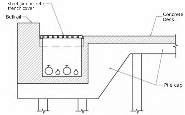 Example Elevation Details - Waterfront Distribution Lines