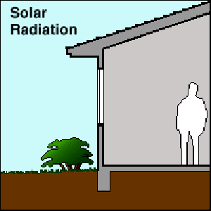Drawing of Solar Radiation